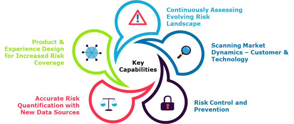 How can insurers effectively manage the evolving risk landscape