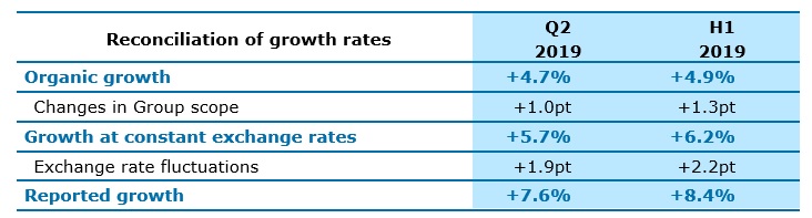 constant Group scope and exchange rates