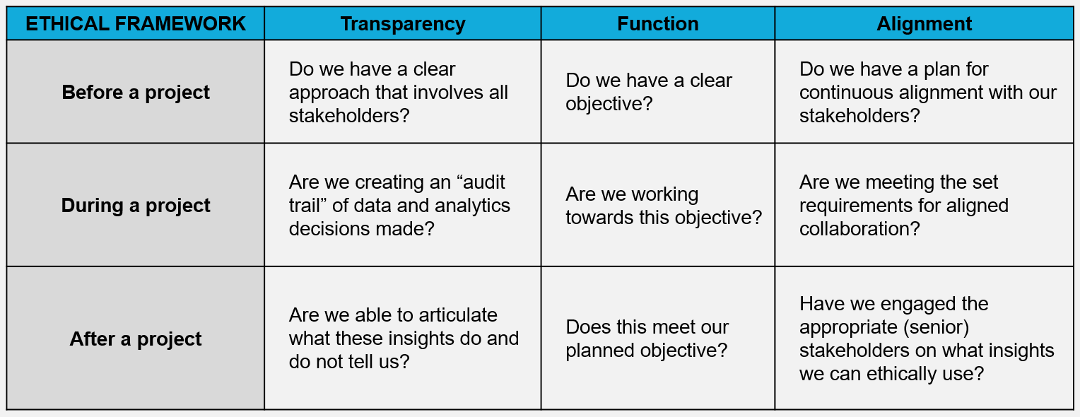 People Analytics
