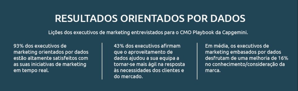Conteúdo inédito com insights para diretores de marketing (CMO), com estudos e relatórios exclusivos, infográficos, artigos e entrevistas desenvolvido pela Capgemini.