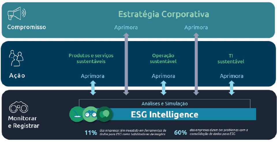 abordagem-capgemini-tokenizacao-de-creditos-co2