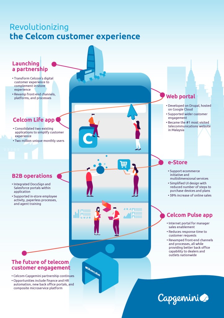 Axiata-Celcom infographic