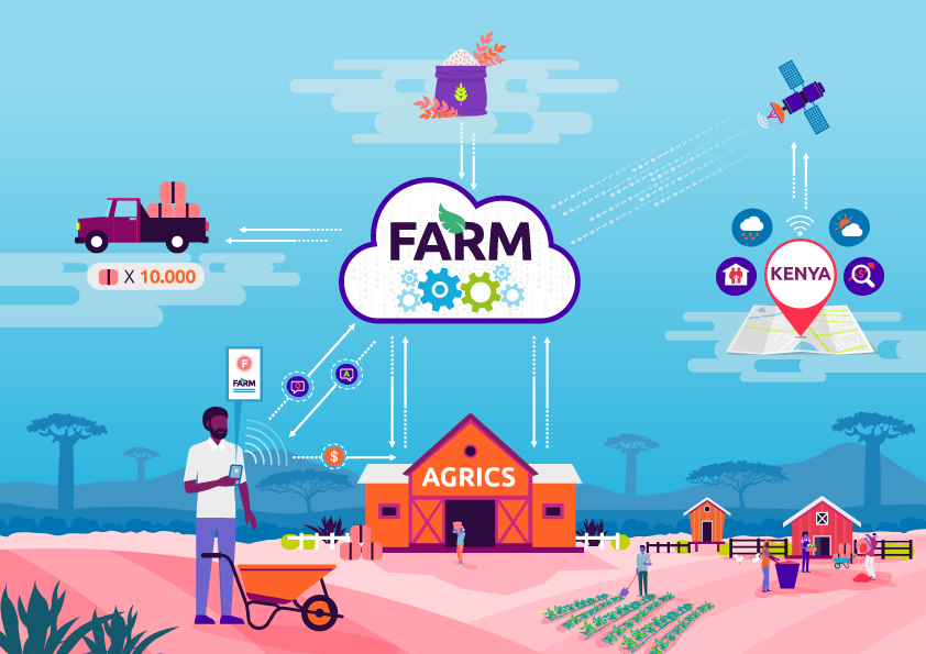 Capgemini FARM platform
