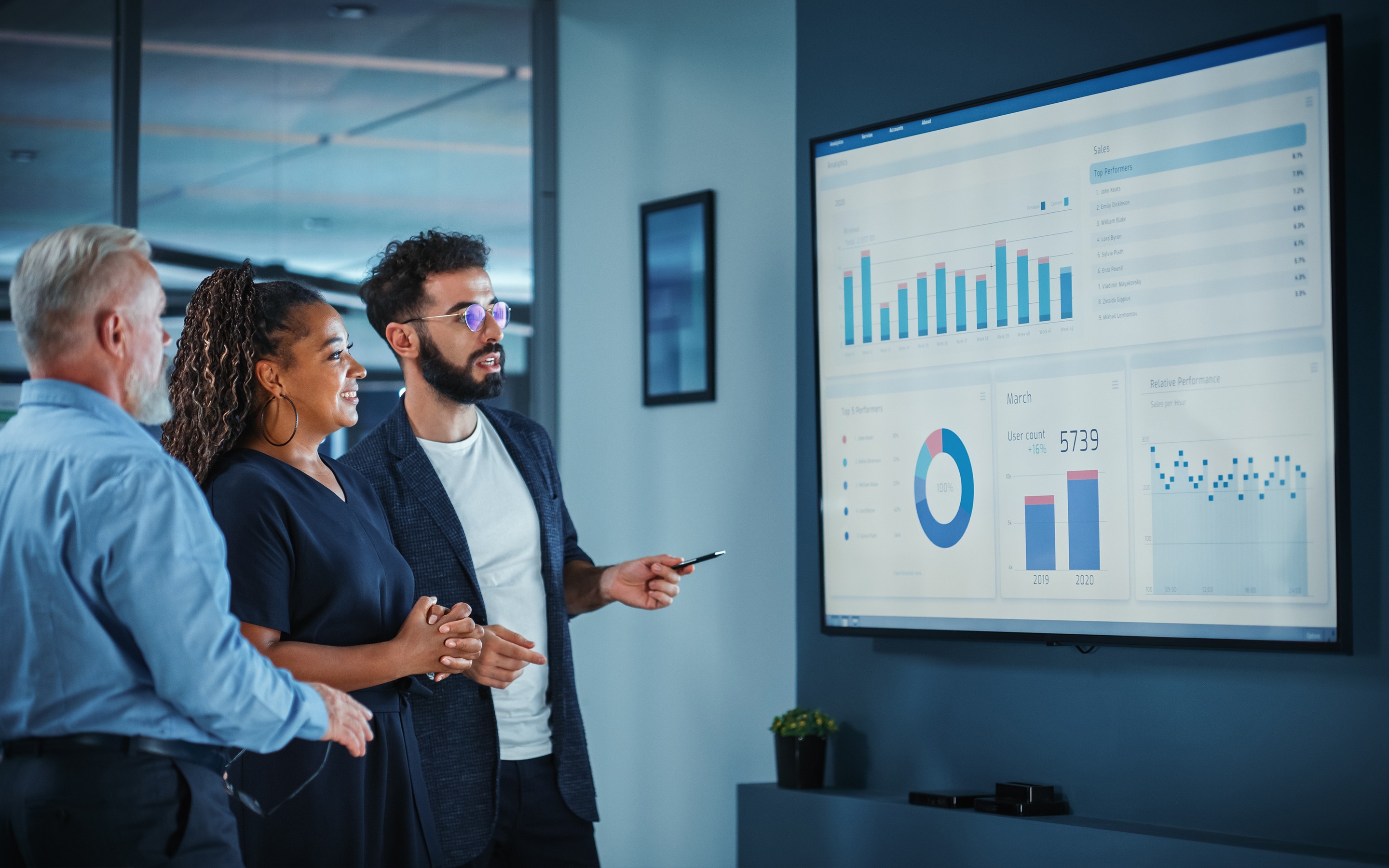 Business Analysis