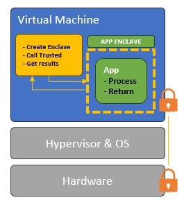 Virtual Machine