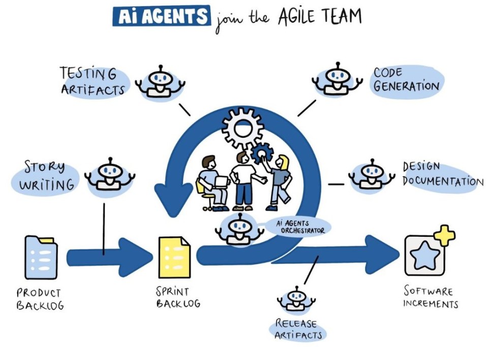 AI Agents