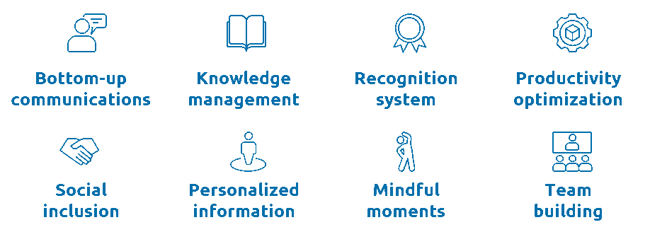 Technologie_Employee_Experience_Capgemini