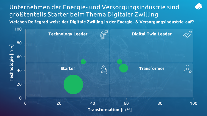Unternehmen-der-Energie-und-Versorgungsindustrie-sind-Starter-beim-Thema-Digitaler-Zwilling_Capgemini-Invent