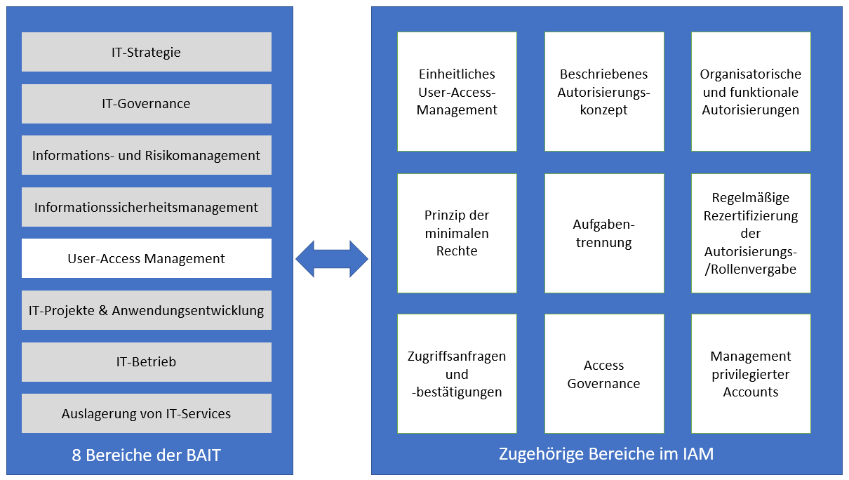  Die-Uebearbeitung-der-BAIT-vom-26.10.2020_Capgemini-Invent