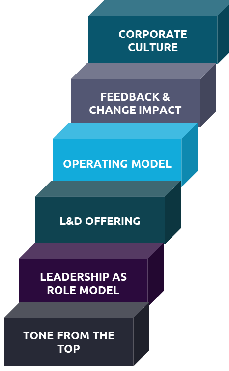Erfolgsfaktoren-Achtsamkeit_Capgemini-Invent