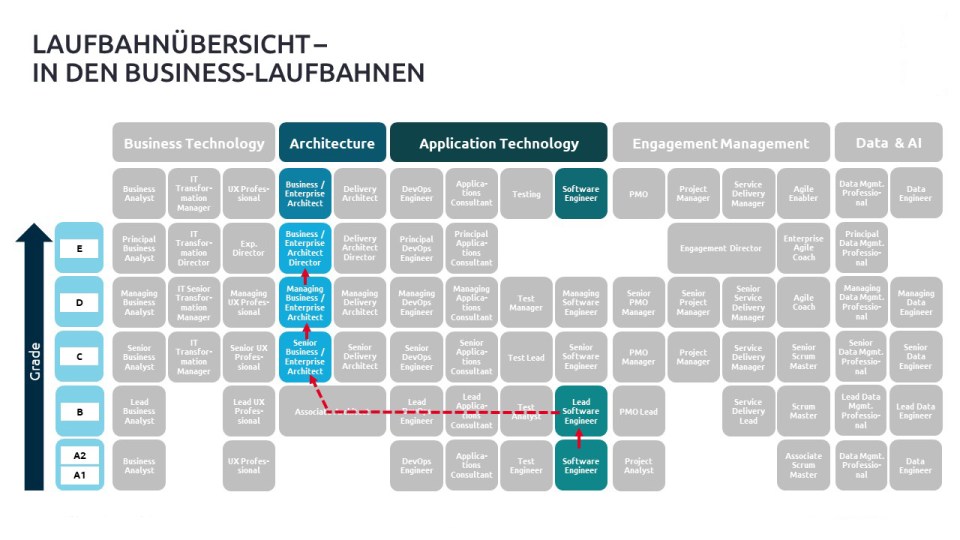 flexible-karriere-bei-capgemini