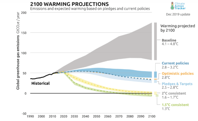 The big crisis ahead is climate change | James Robey blog