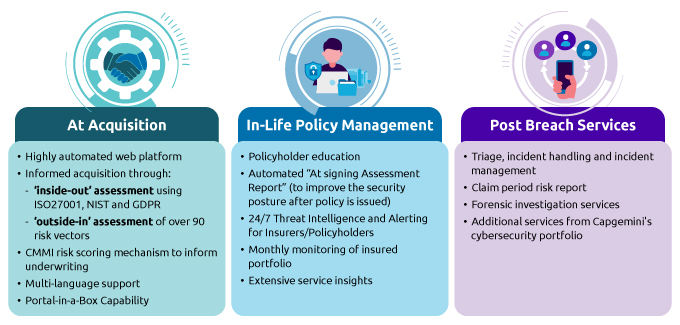 Cyber Insurance