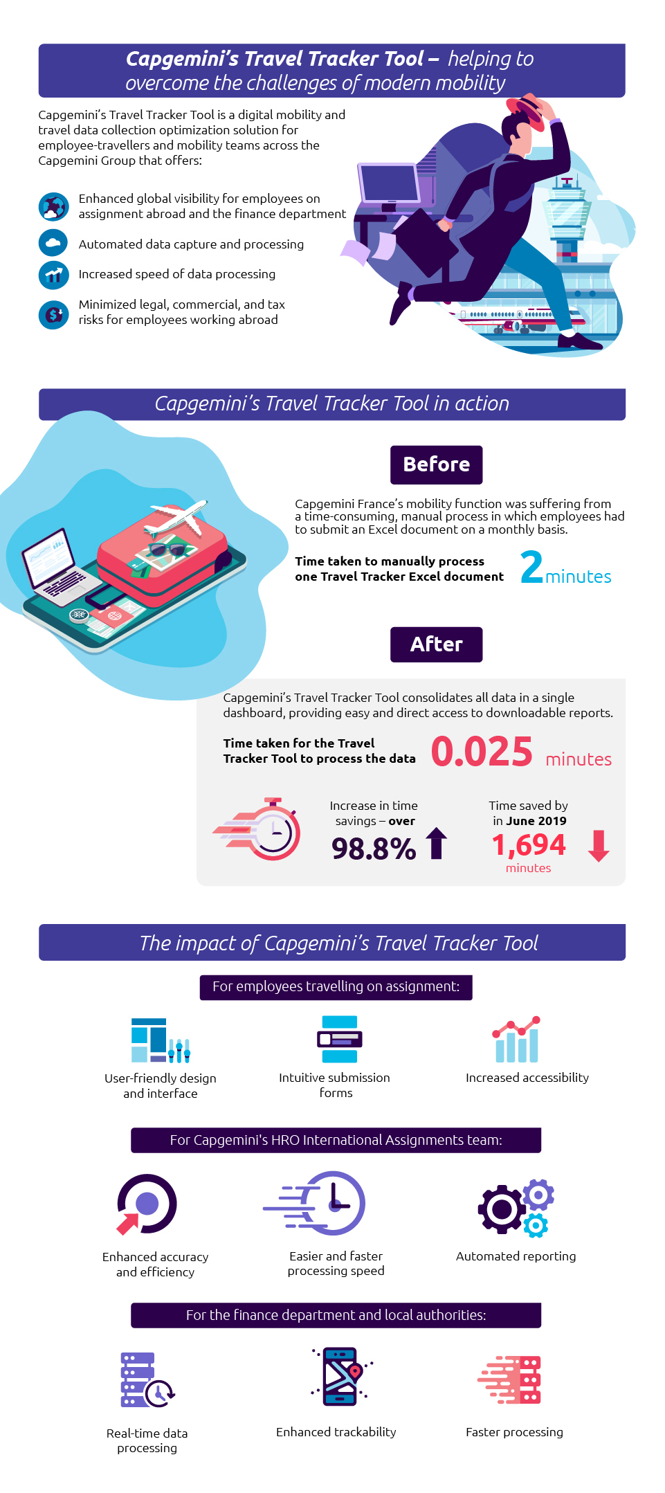 Tracking travel the Capgemini way