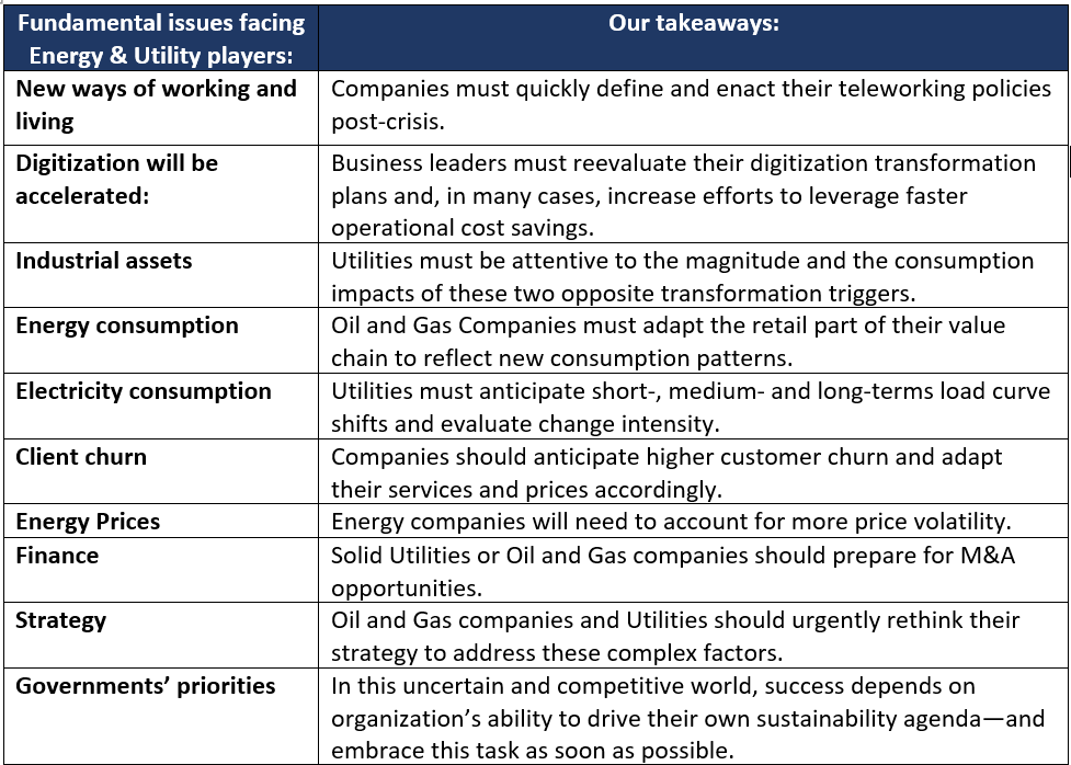 COVID-19 Energy Utlities