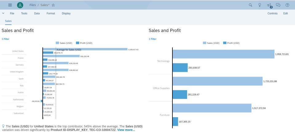 Source: Capgemini UK
