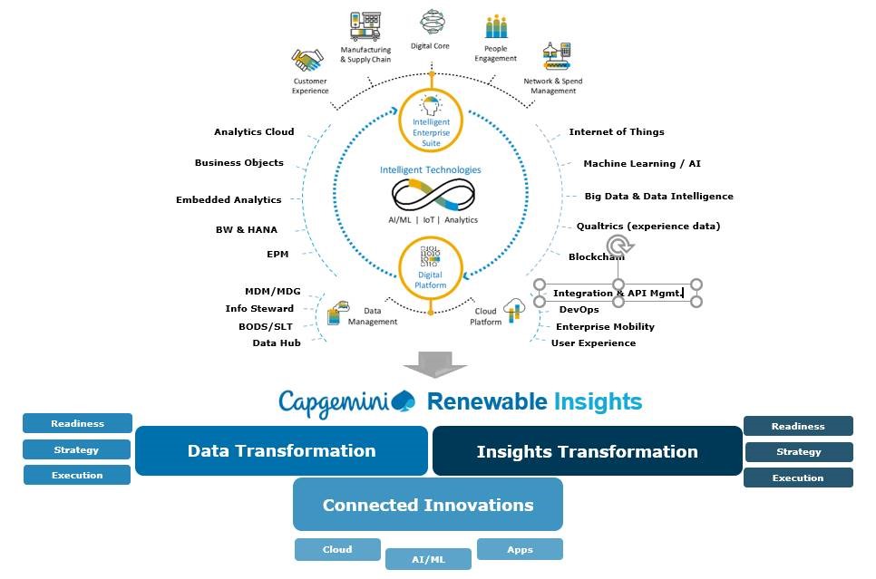 Image Source: Capgemini