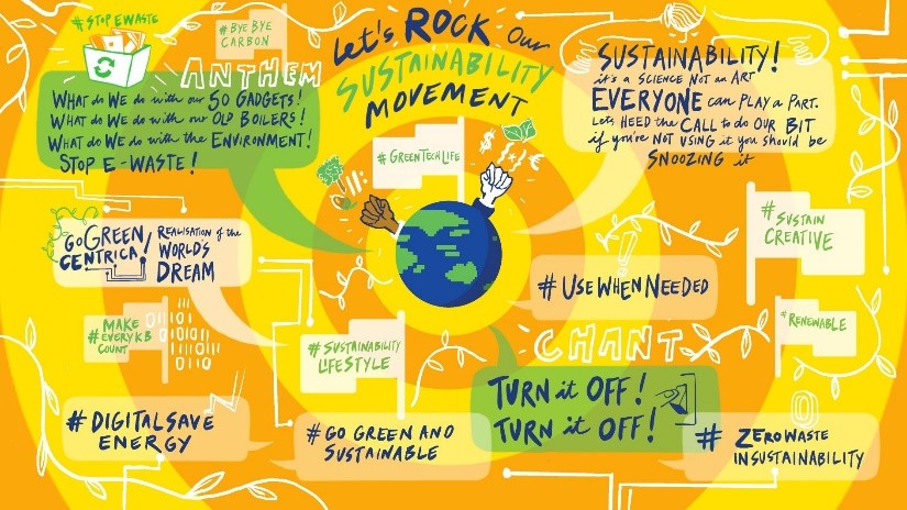 Image source : Capgemini