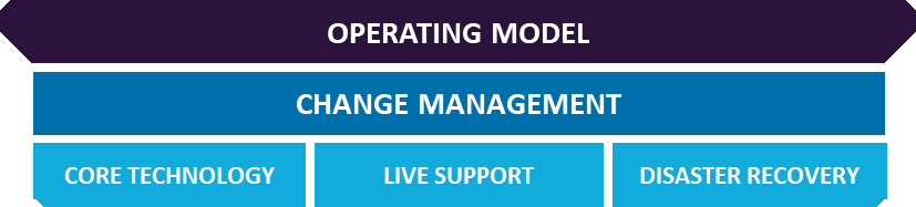 Source: Capgemini