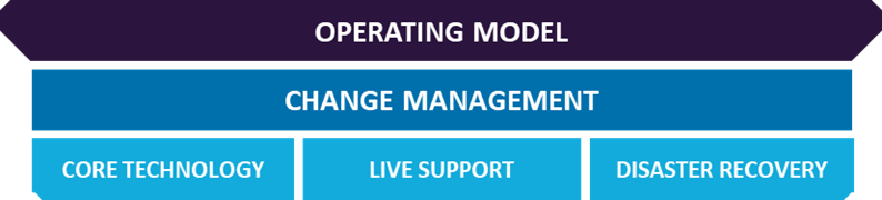 Source: Capgemini