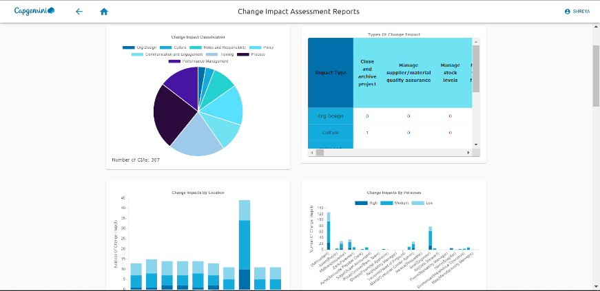Capgemini's CASO platform