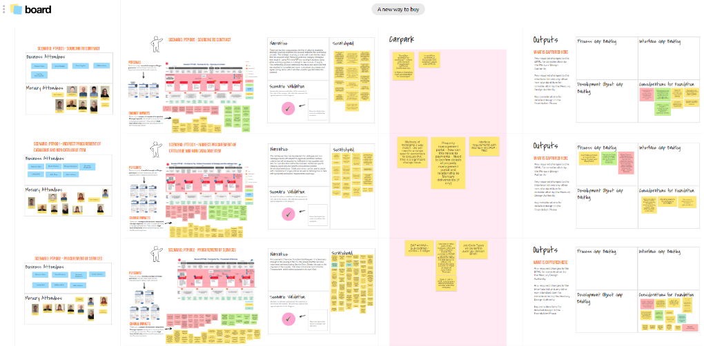 Capgemini’s digital collaboration approach drives successful business engagement