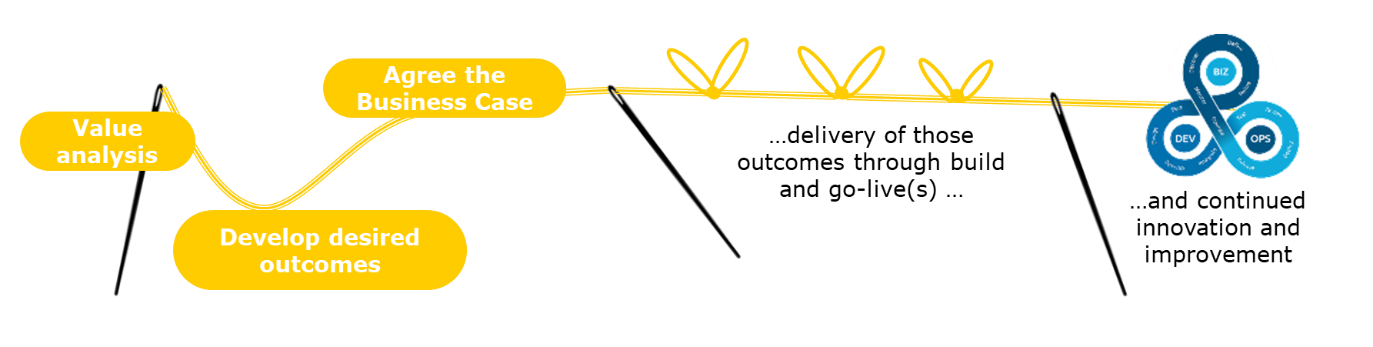 Capgemini’se ‘Golden Thread’ concept