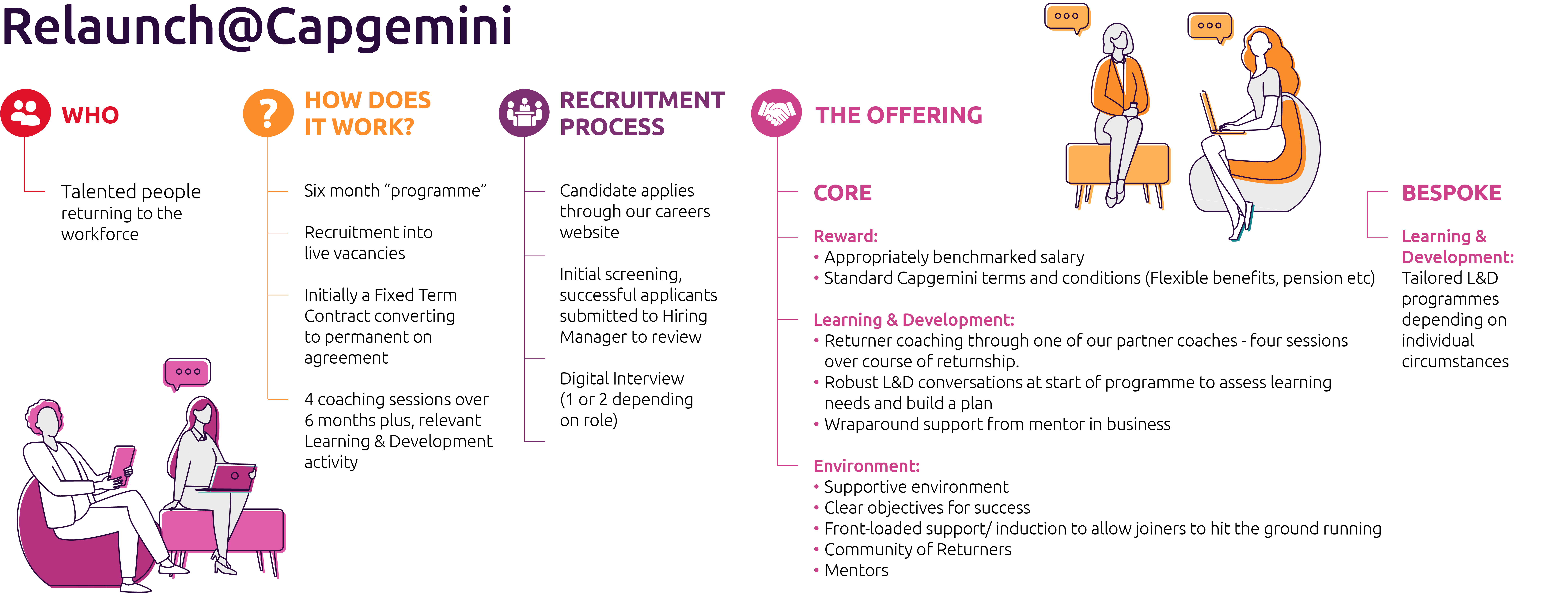 Relaunch programme infographic