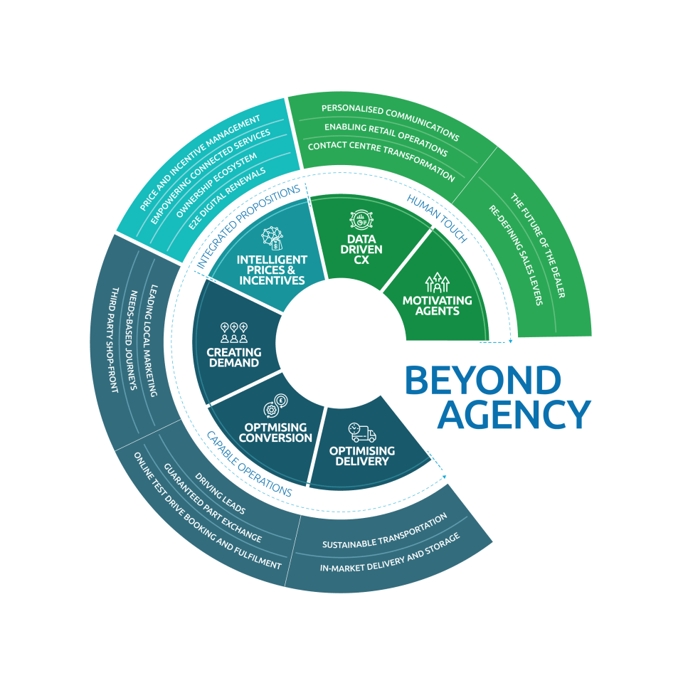 agency model in automotive