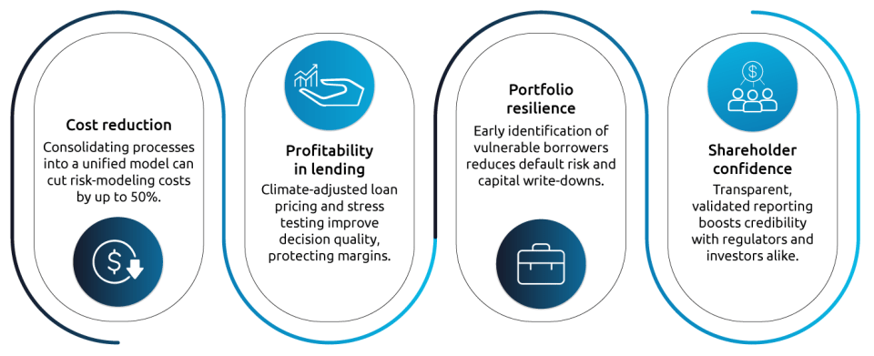 success of getting sustainability right in FS