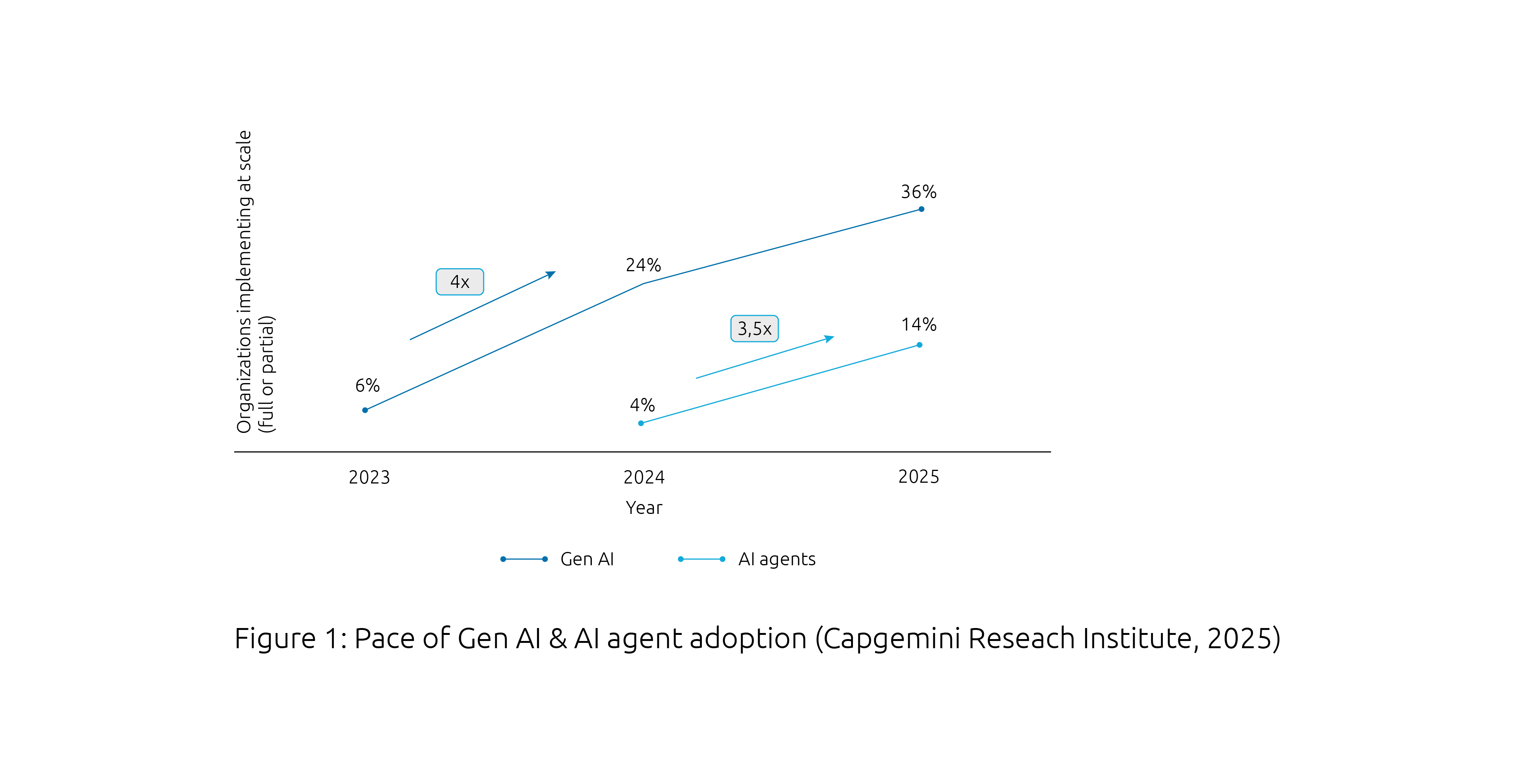 Techceleration How to lead at the speed of change infographic