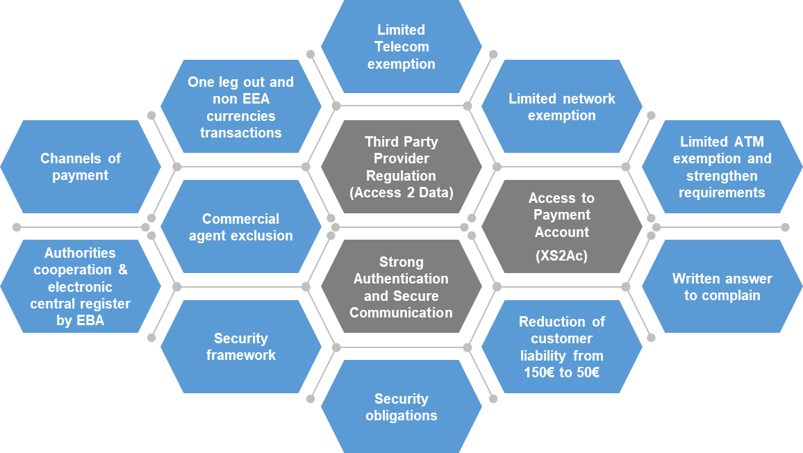 Open banking