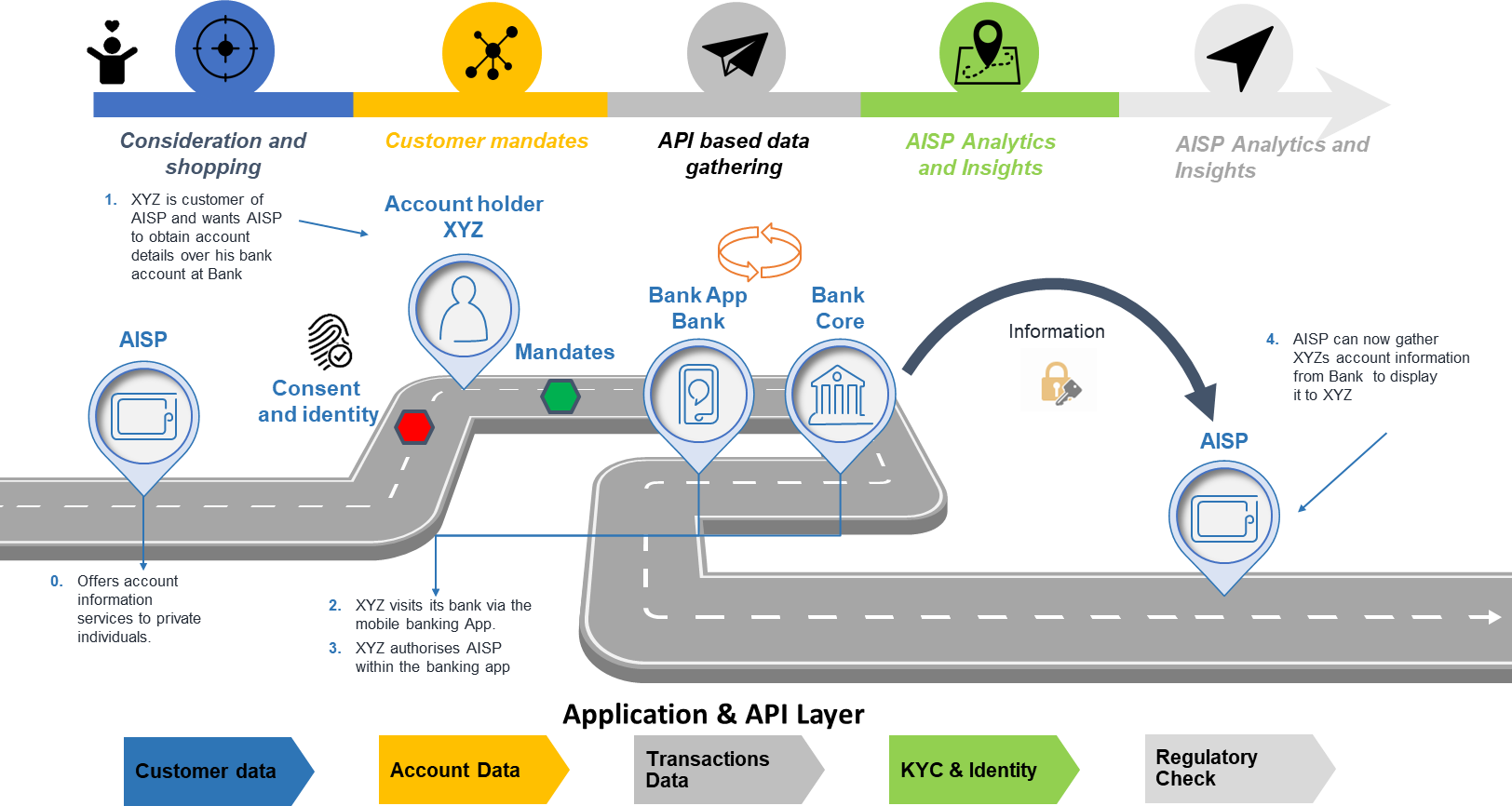open banking