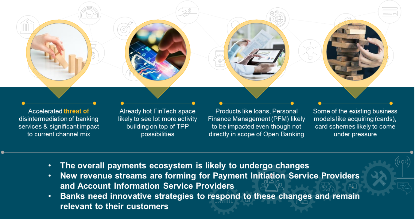 Open banking