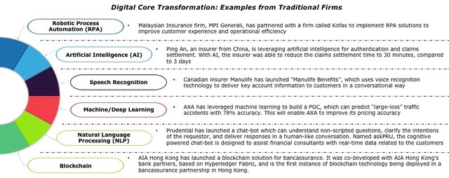 digital agility