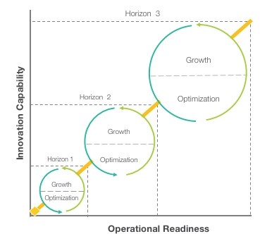 digital agility