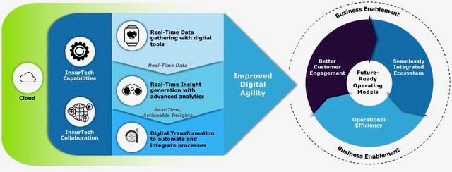 digital agility