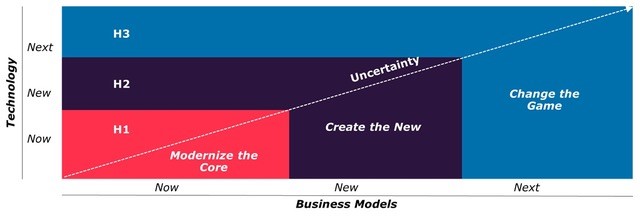 digital agility