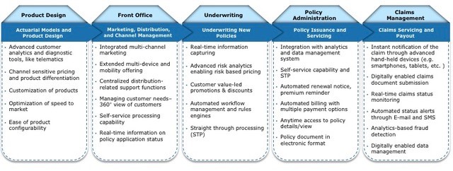 digital agility