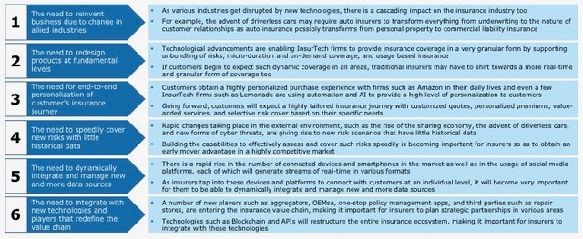 digital agility
