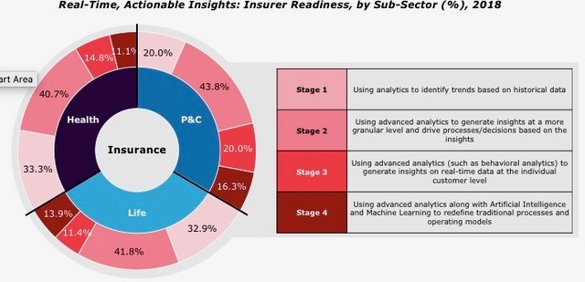digital agility