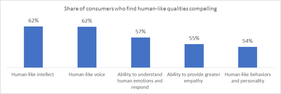 Voice Assistants