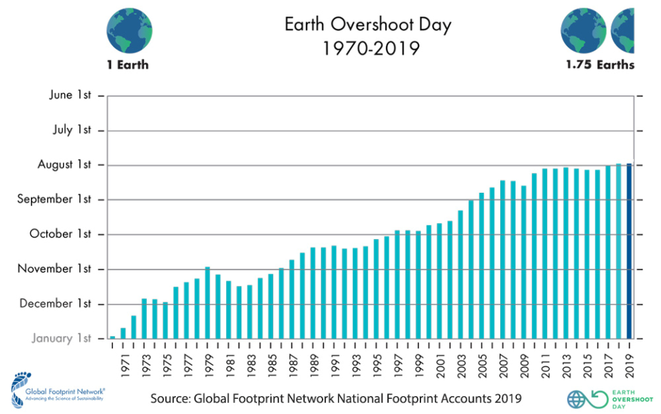 Earth Day