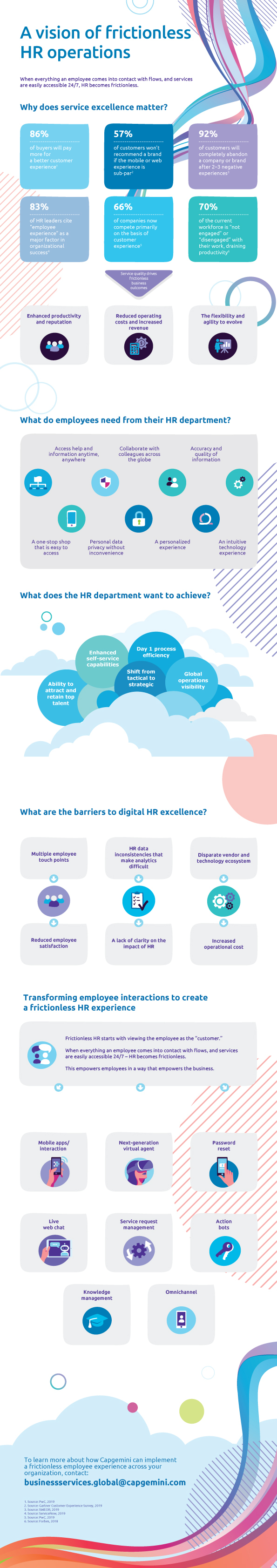 A vision of frictionless HR operations Infographic