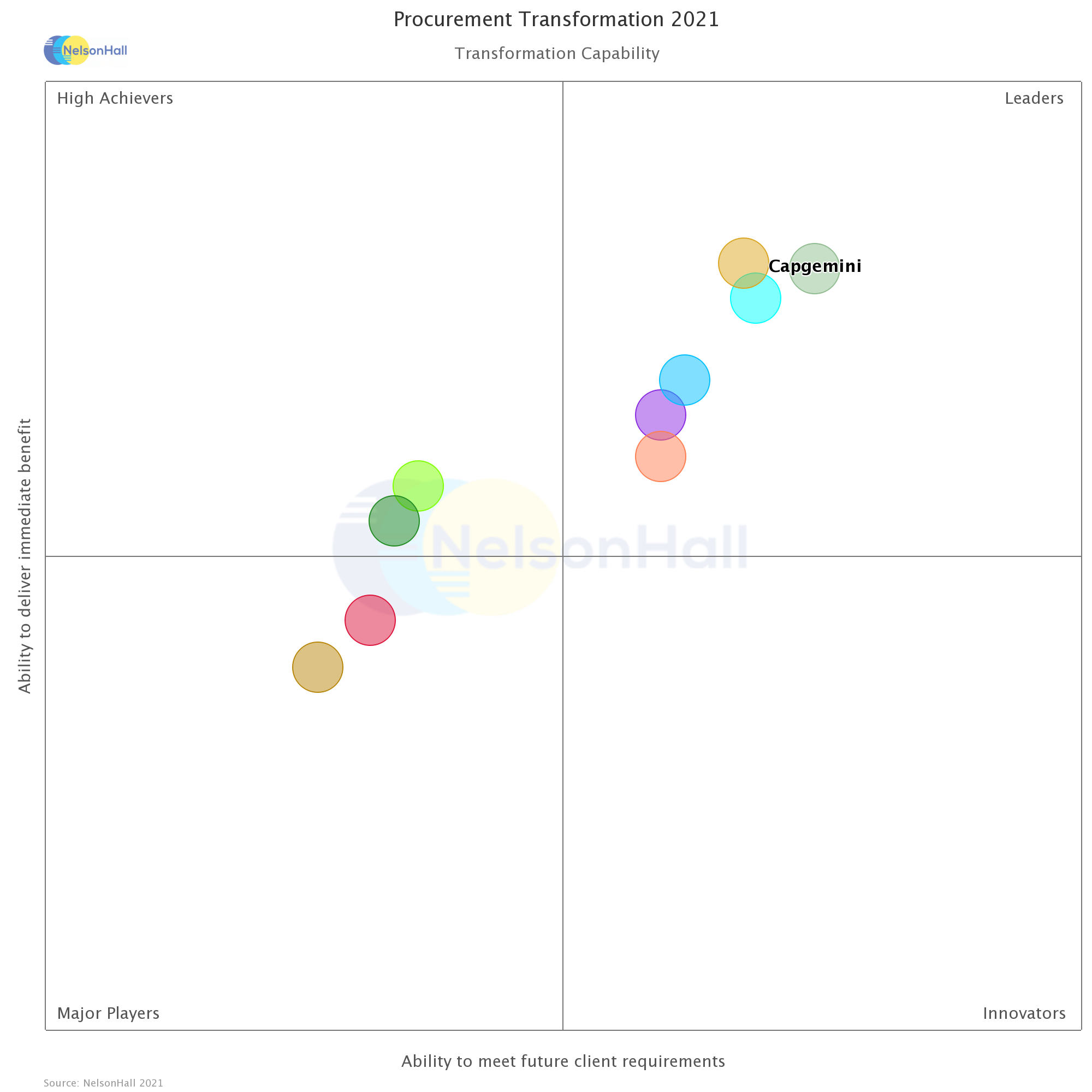 Procurement NEAT-Transformation-Capgemini-anonimized