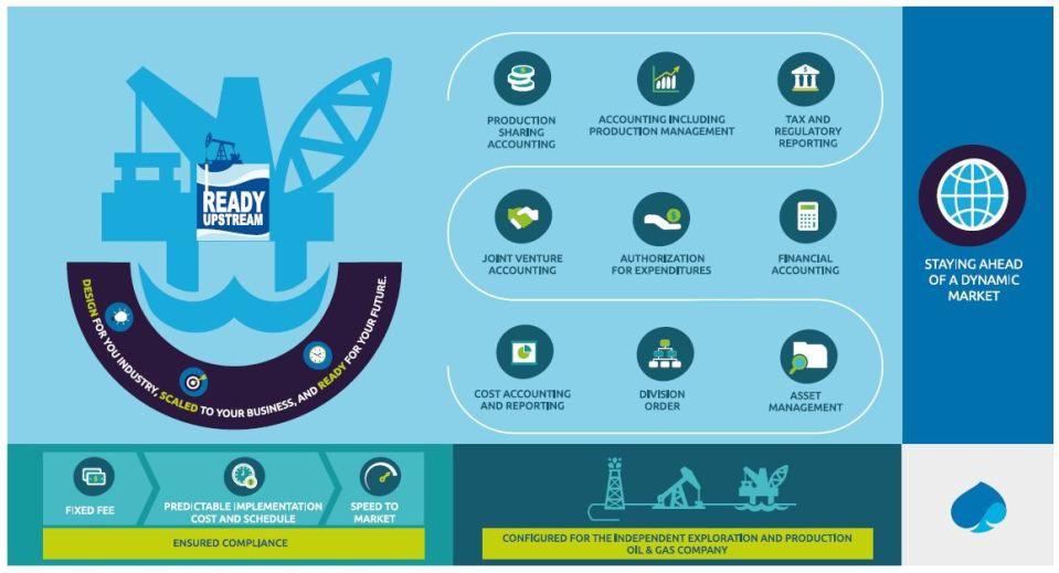 Infográfico ReadyUpstream México