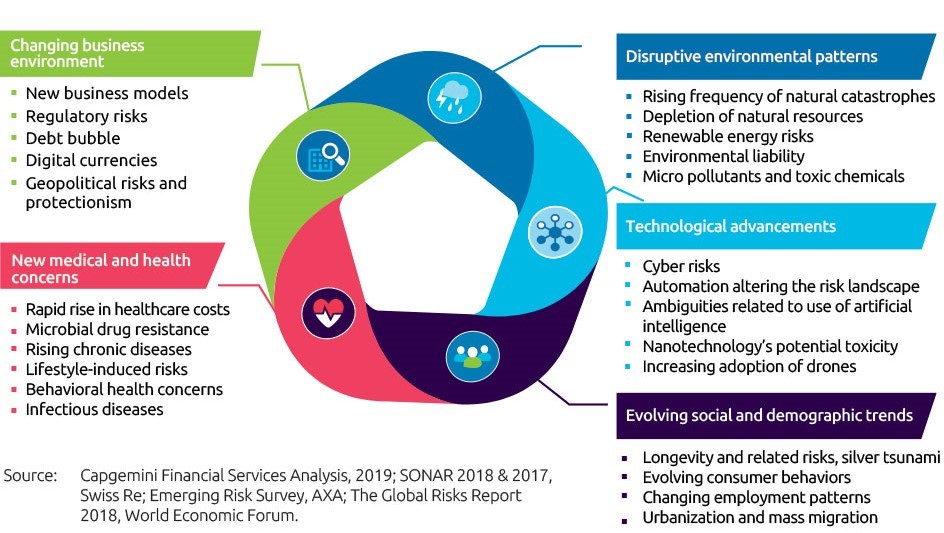 World Insurance Report 2019