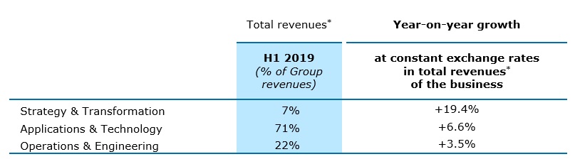 RESULTS BY BUSINESS
