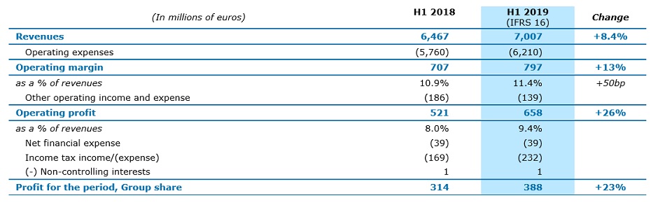 SUMMARY INCOME STATEMENT AND OPERATING MARGIN