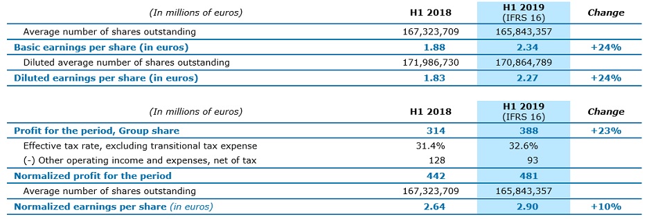NORMALIZED AND DILUTED EARNINGS PER SHARE 